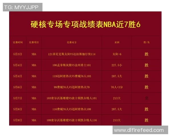 2008年NBA季后赛太阳与火箭激烈冲突回顾与分析 2008年NBA季后赛太阳与火箭激烈冲突回顾与分析