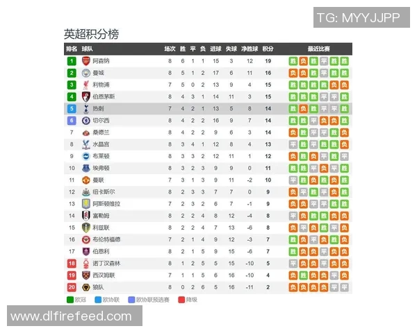 热刺对阵维拉比赛分析与胜负推荐策略分享