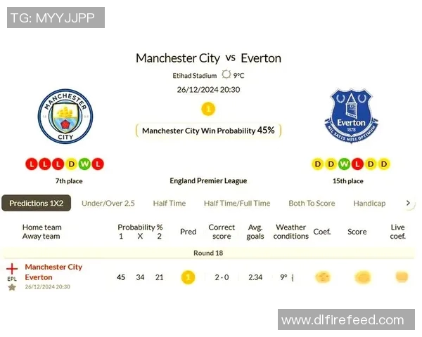 曼彻斯特城与埃弗顿历史交战回顾及战绩分析