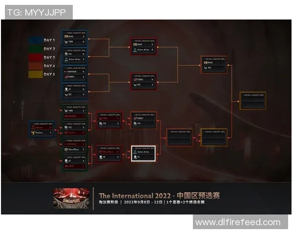 聚焦DOTA2：IG战队灵活应变能力如何影响比赛胜负与战术布局