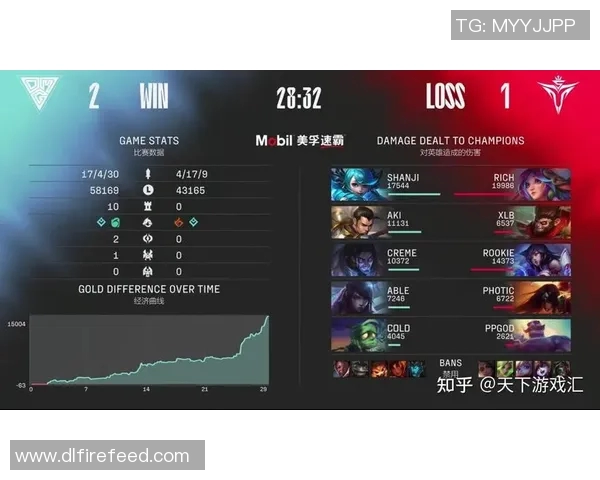 英雄联盟意识排行榜揭晓V5战队荣登第五名引发热议