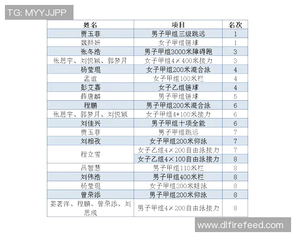 成都极限运动队在全国极限运动节奏排行榜中荣获第六名的佳绩MBA